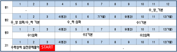 선행은 어디까지?_수학 ; 초5, 17