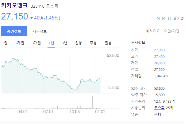  세계 100대 디지털 뱅크 순위 (카카오 뱅크 세계 8위)
