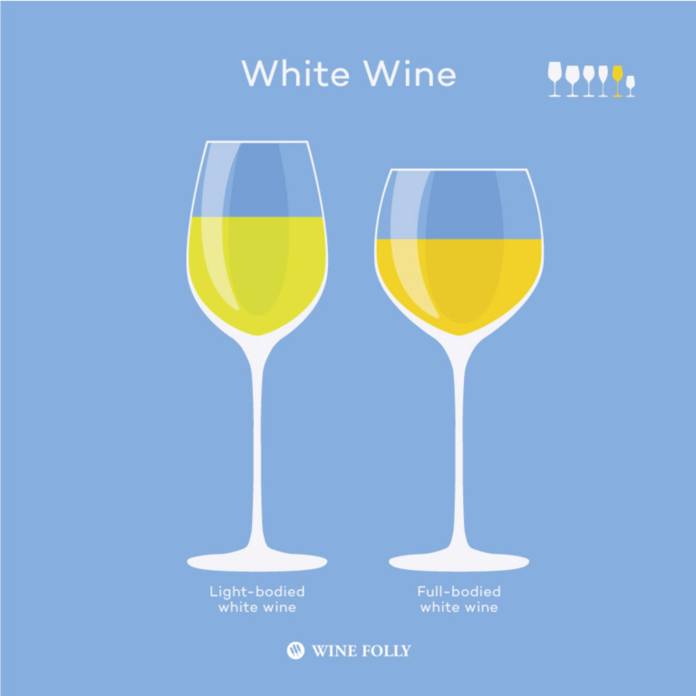 화이트 와인잔의 종류&#44; 출처 : winefolly