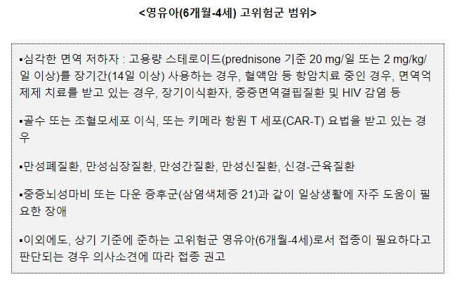  고위험군 영유아(6개월-4세) 보호를 위해 코로나19 백신접종에 참여해주세요!(3.9.목)