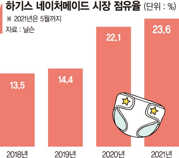 여아기저귀추천유통기한3