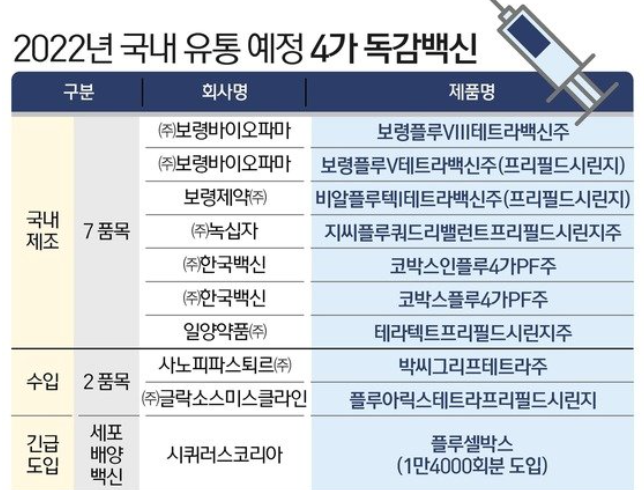  2022 독감 예방접종 가격 시기 무료대상 3가 4가 차이