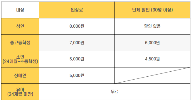 장사도 입장료 표