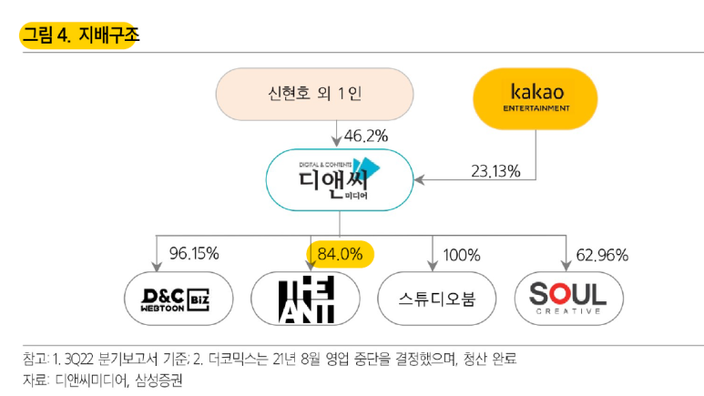 더디앤씨 이미지
