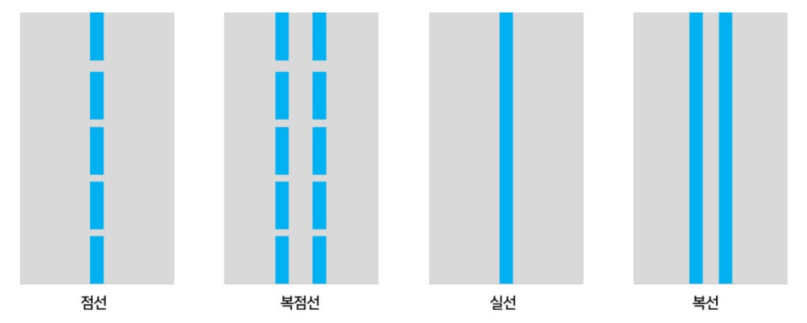 경부고속도로 버스 전용차로 시간&amp;#44; 과태료&amp;#44; 벌점