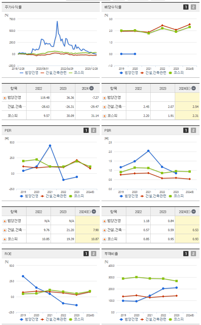 범양건영_섹터분석