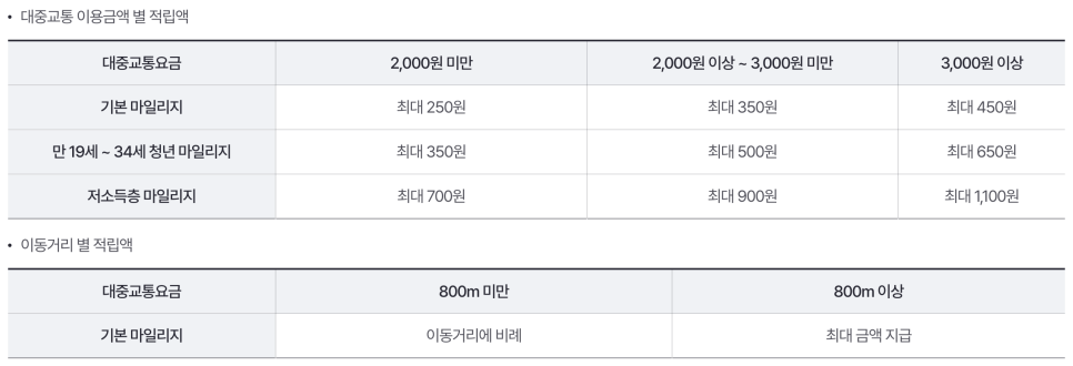 알뜰교통카드 발급방법/이용방법