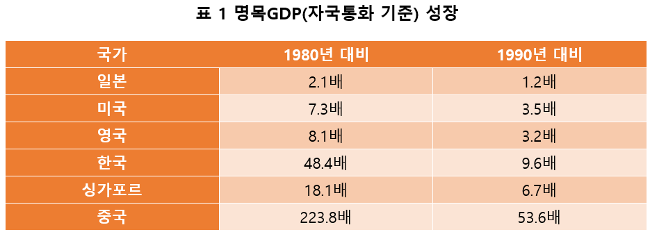  일본, 이대로는 "잃어버린 40년이 된다"(1/5) - 코로나19 수습 이후에도 경기회복은 결코 있을 수 없다