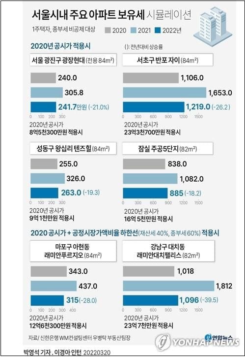 정권 교체...1주택 보유자들에게 좋은 소식이 올