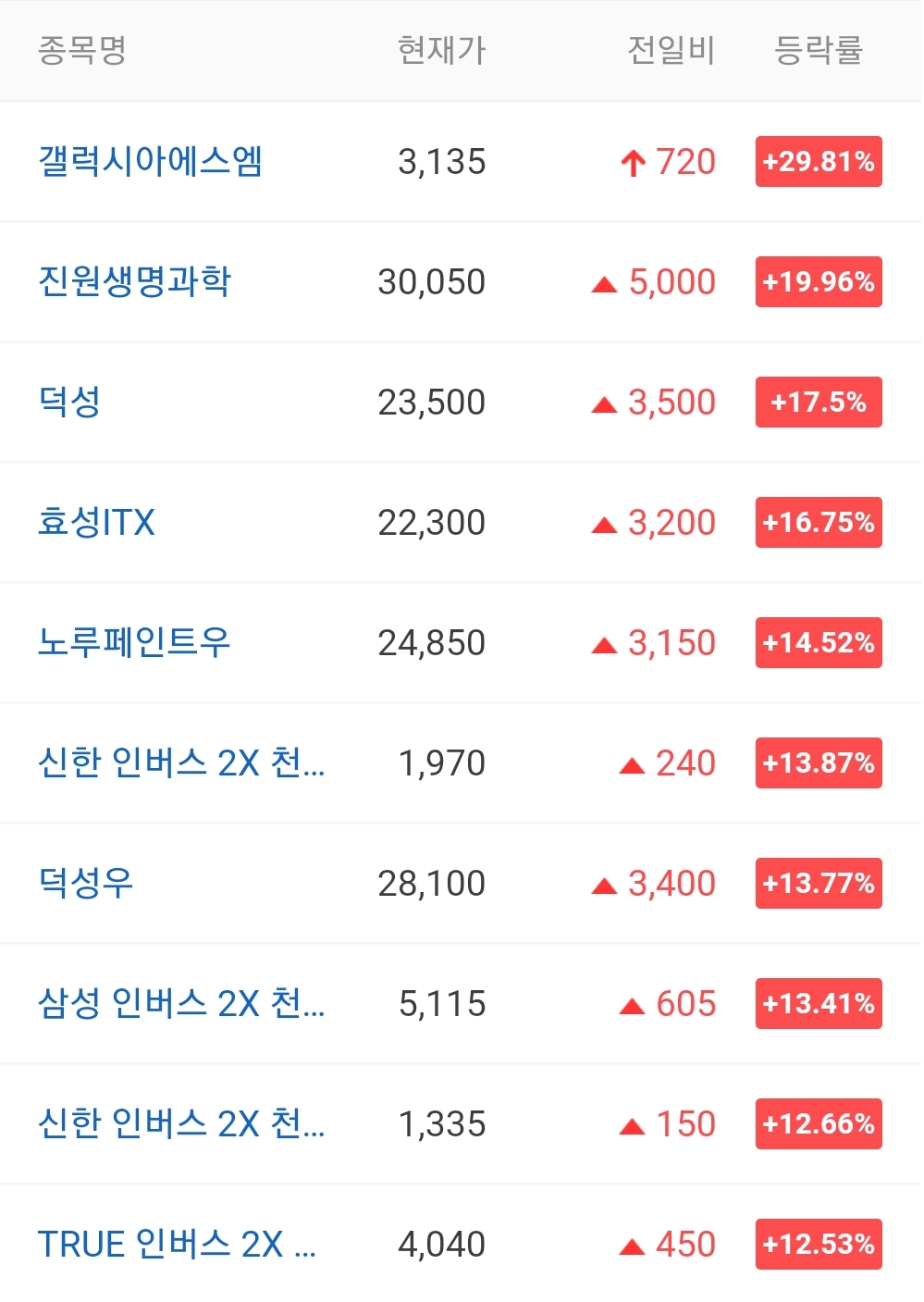  오늘의 상한가 종목 안내 20211101 / 갤럭시아에스엠 주가 전망 / 엠게임 주가 전망 / 갤럭시아머니트리 주가 전망