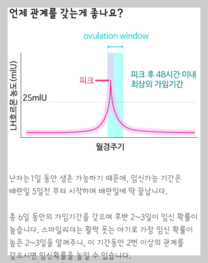 배란테스트기 관계