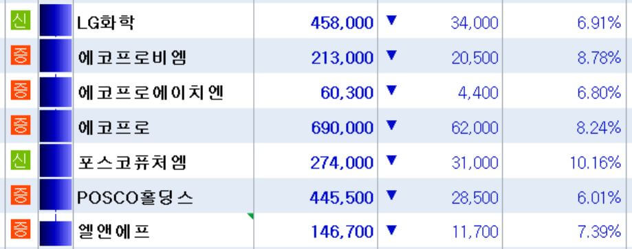 2차전지-소재기업-주가-20231025