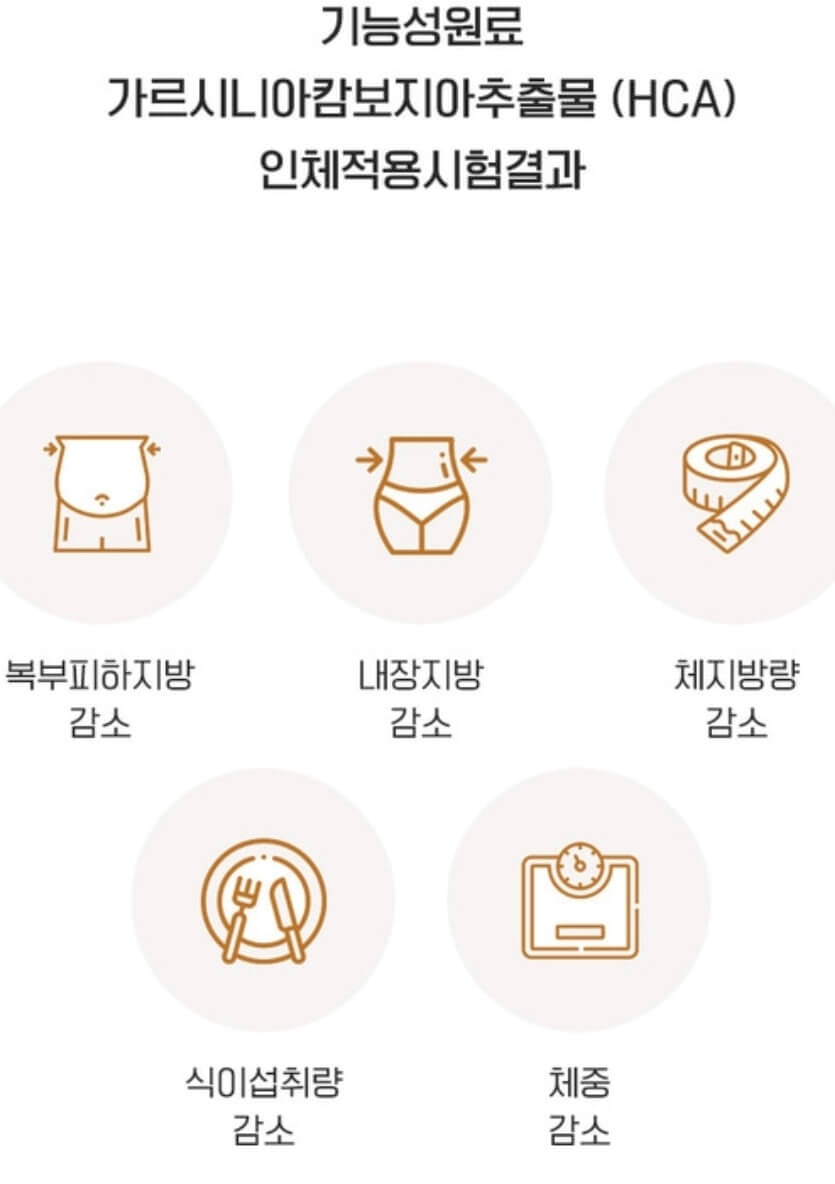 출처 : 오늘부터 슬림카페 홈페이지