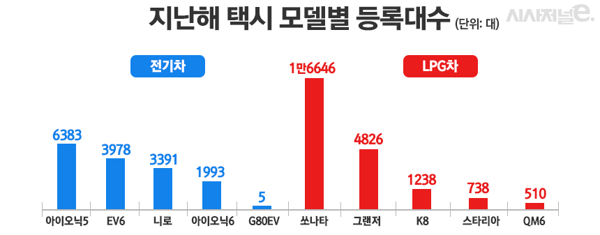 택시인기순위3