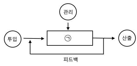  설비 관리 계획 오답 노트