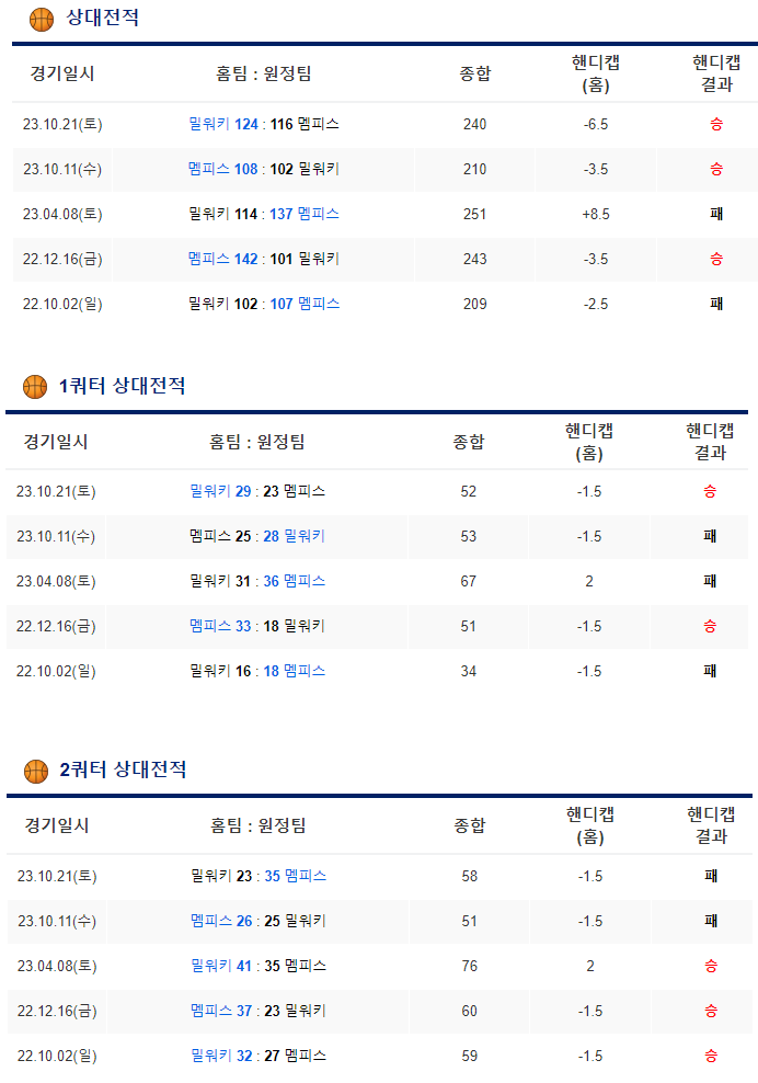  느바분석 멤피스 밀워키 2월16일 NBA 토토언오버
