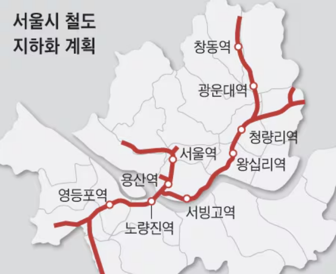 서울시 철도 지하화 계획