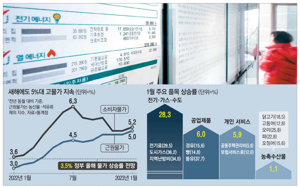 출처: 매일경제