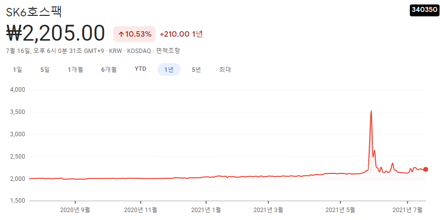 스펙주