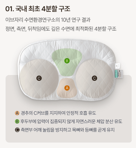 아이유베개 솔직후기 장단점 BEST5