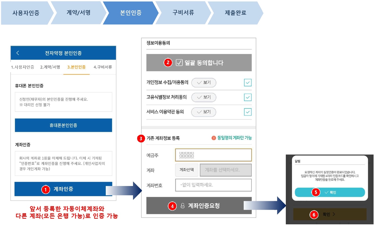 소상공인정책자금