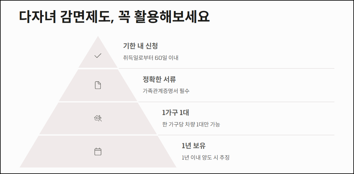 다자녀 감면제도, 꼭 활용해보세요