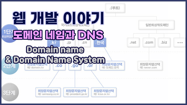 도메인 네임과 DNS (Domain Name &amp; Domain Name System)