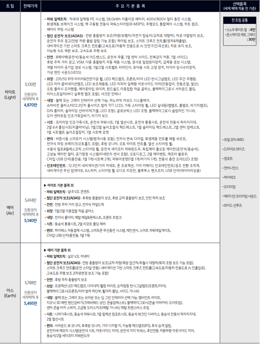 2024-기아-EV6-가격표-전기차 보조금-지자체 보조금-실구매가