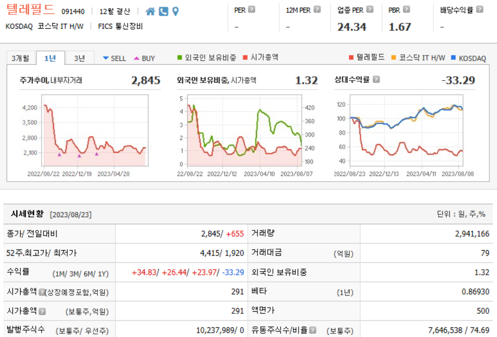 텔레필드 기업분석