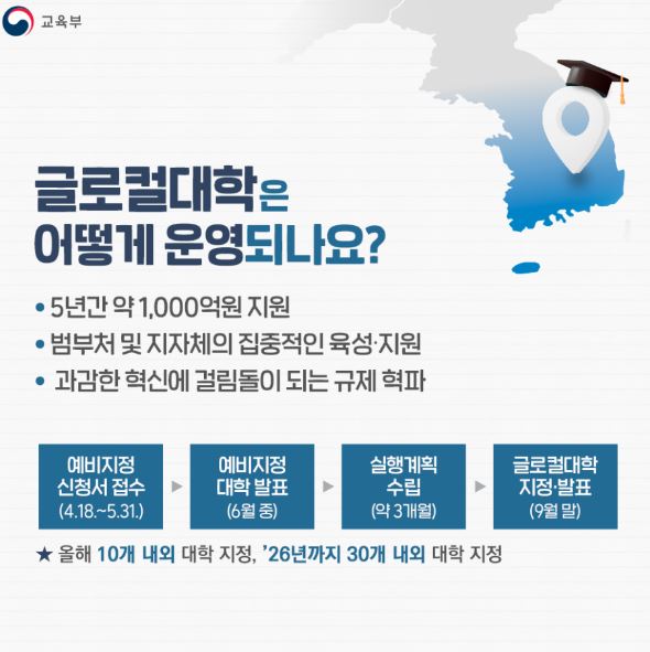 글로컬대학-예산-선정일정