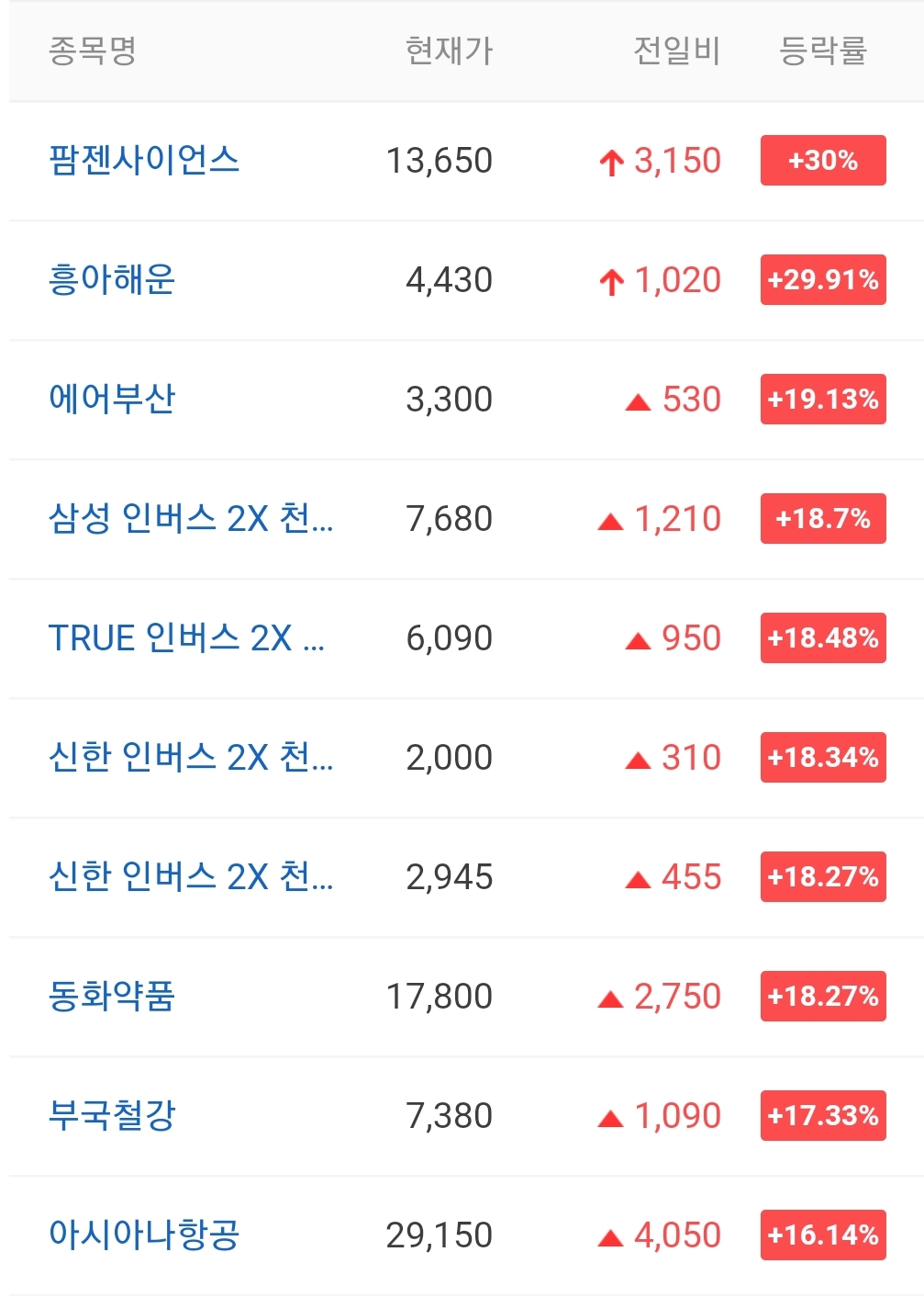 오늘의 상한가 종목 안내 20210923 / 팜젠아이스 주가 / 흥아해운 주가 / 버킷스튜디오 주가 / 메디아나 주가