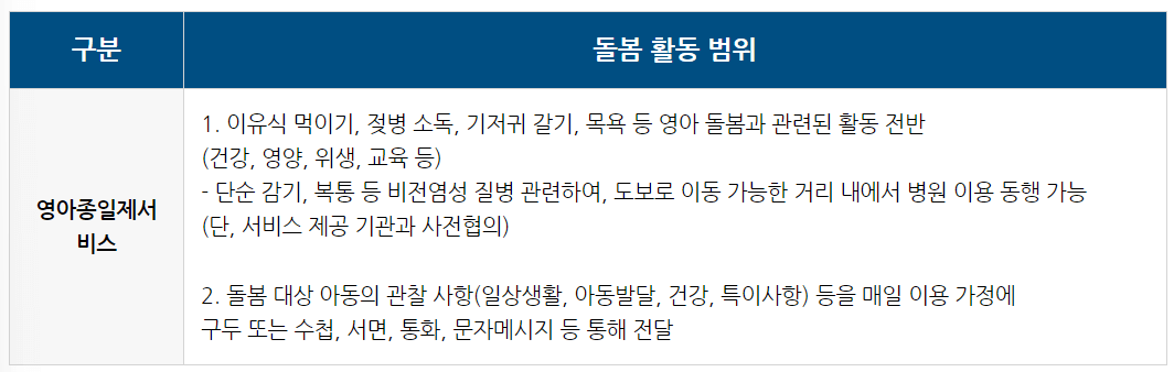 정부지원 아이돌봄서비스 신청방법