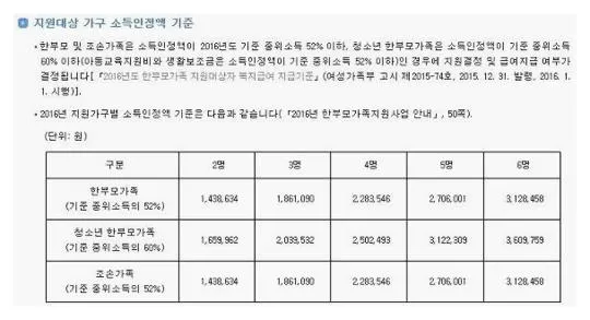 한부모가정 지원