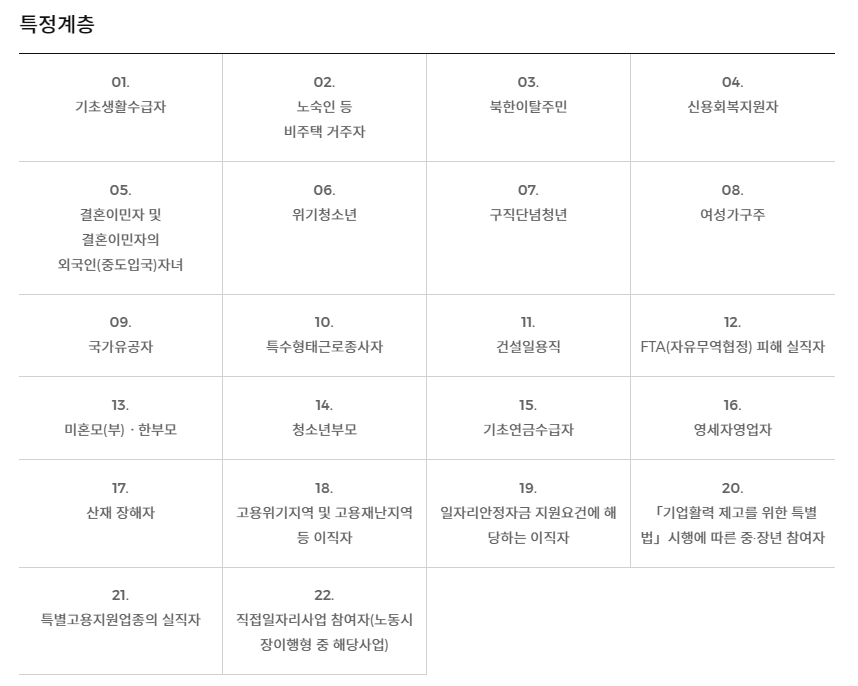 국민취업지원제도