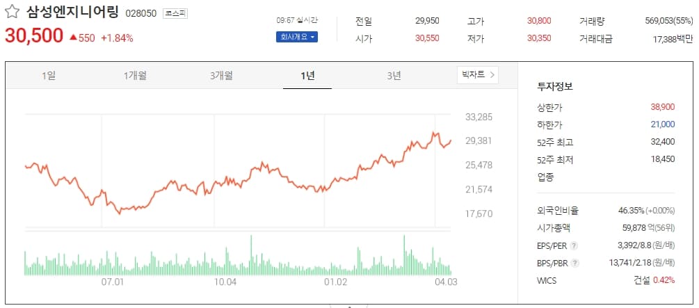 한국&#44; 오만 그린수소 플랜트 사업 우선협상대상자 선정...8조원 규