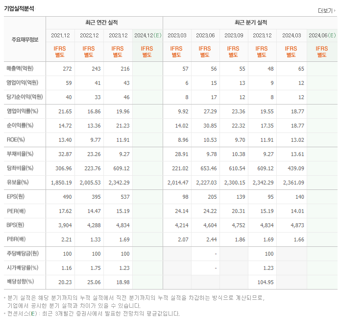 KBG_실적