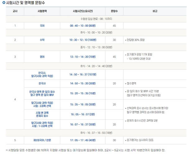 시험시간표