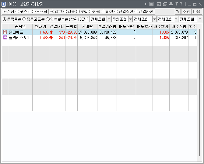  [221107] 2022년 11월 07일 상한가 종목(인디에프, 폴라리스오피스)