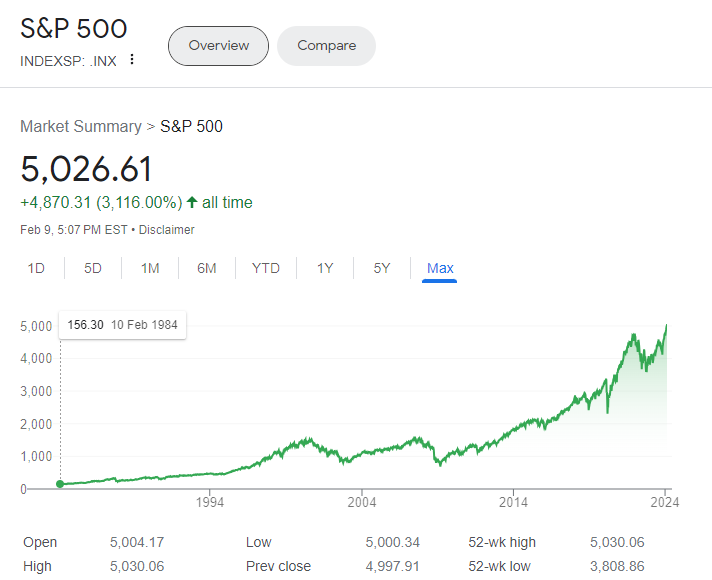 S&P 500 차트