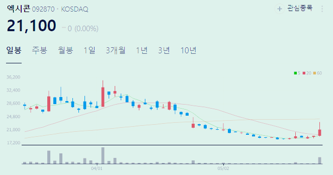 CXL 반도체 관련주 대장주 수혜주 TOP6