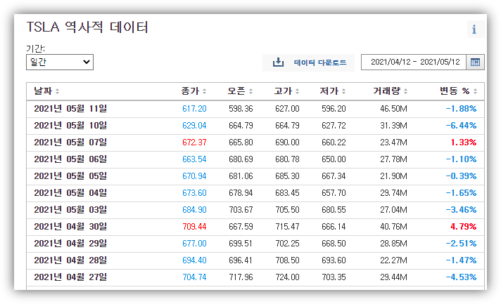 21년_4월~5월_테슬라_주가변동