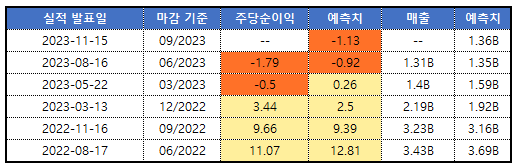 넷플릭스