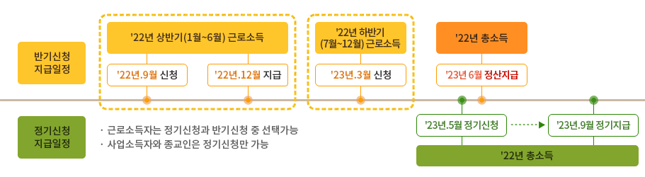 근로장려금 신청기간 2023