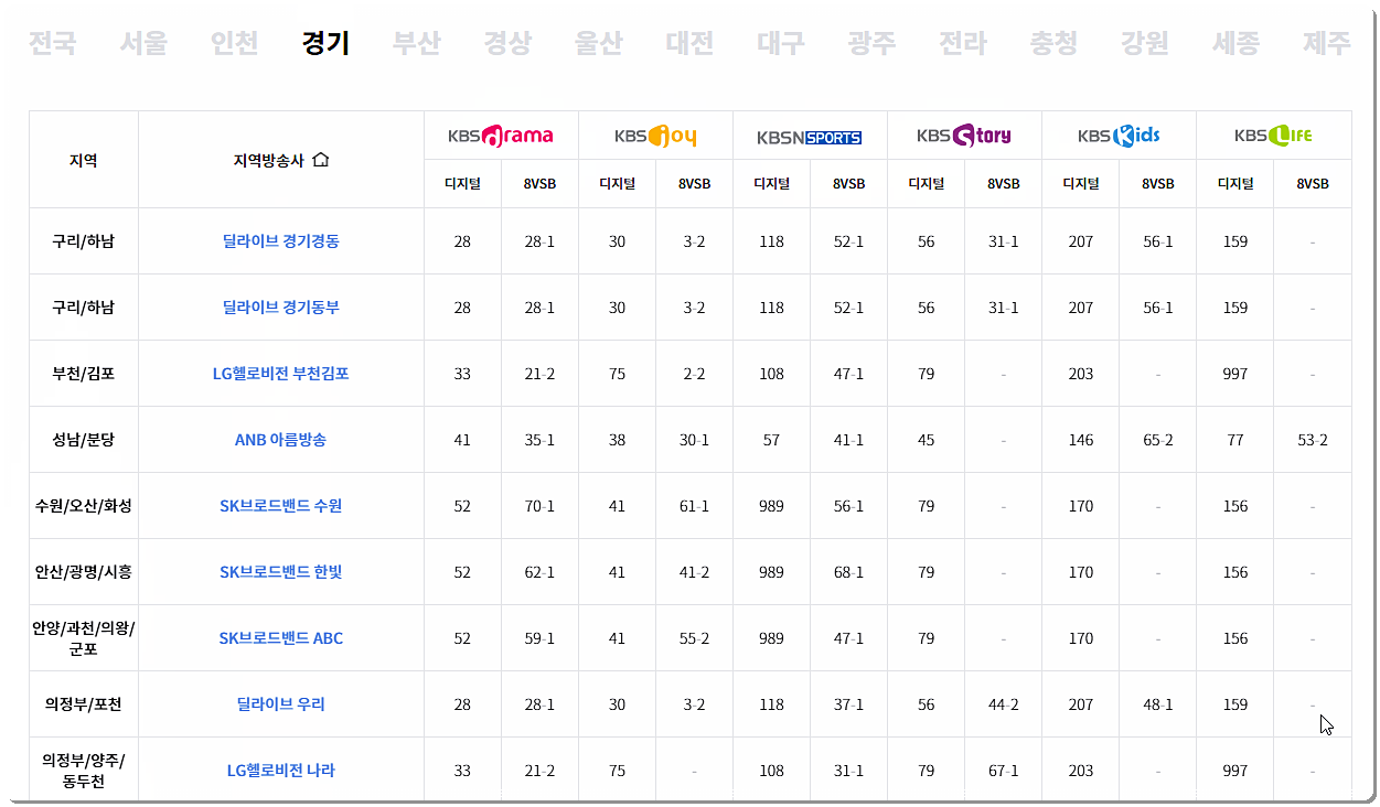 KBS 스포츠 채널번호(경기도)