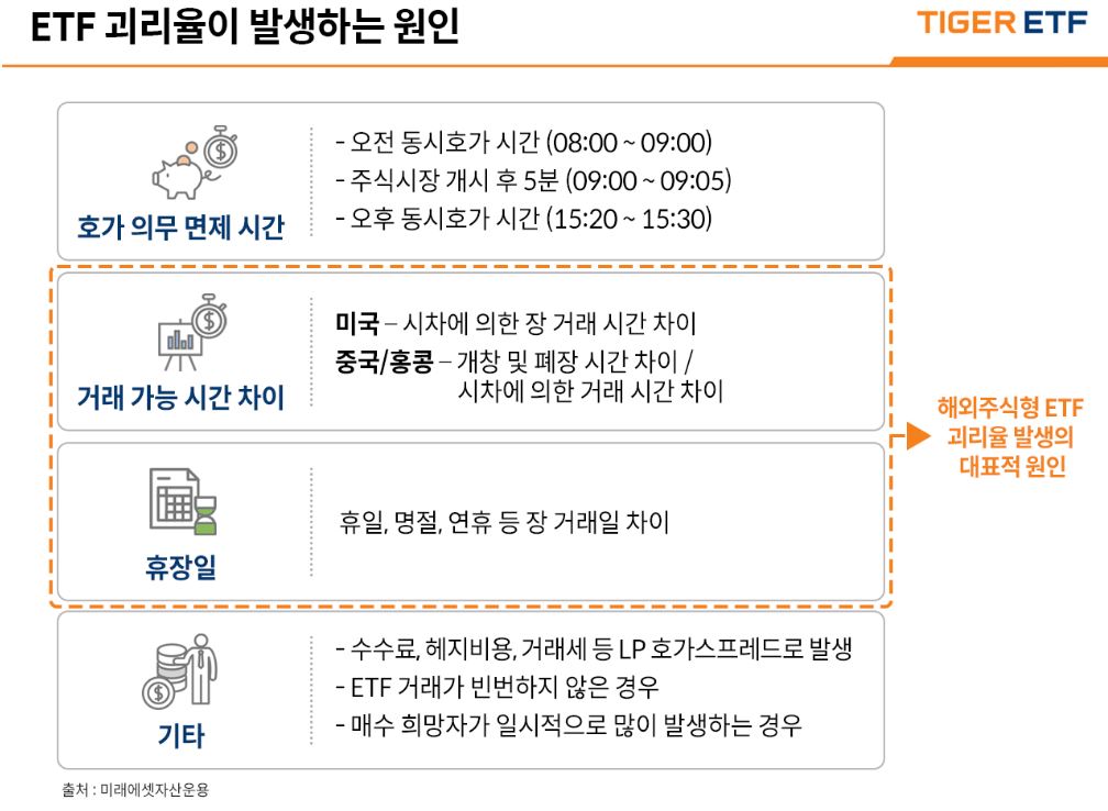 ETF 괴리율 원인