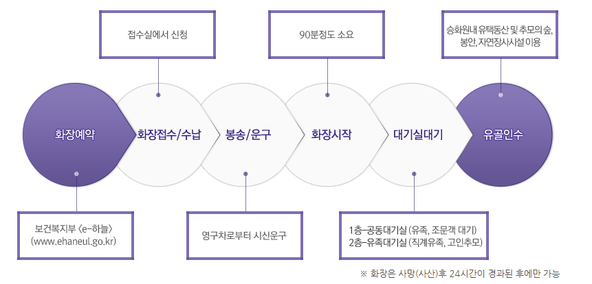 벽제화장장