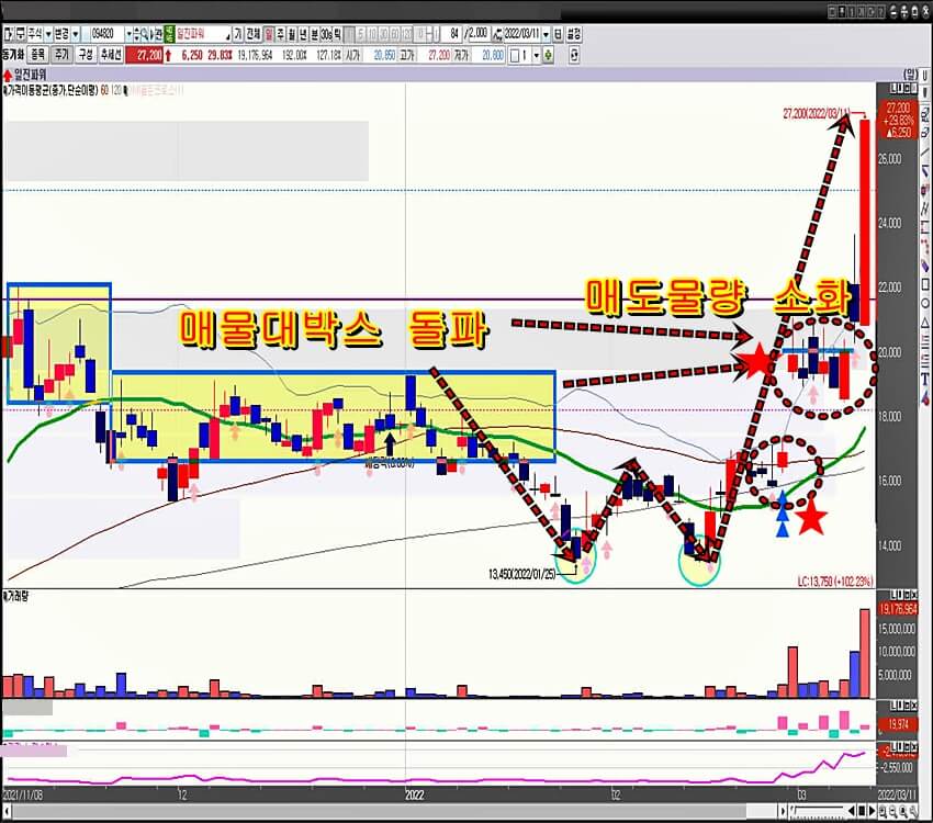 일진파워-일봉-차트