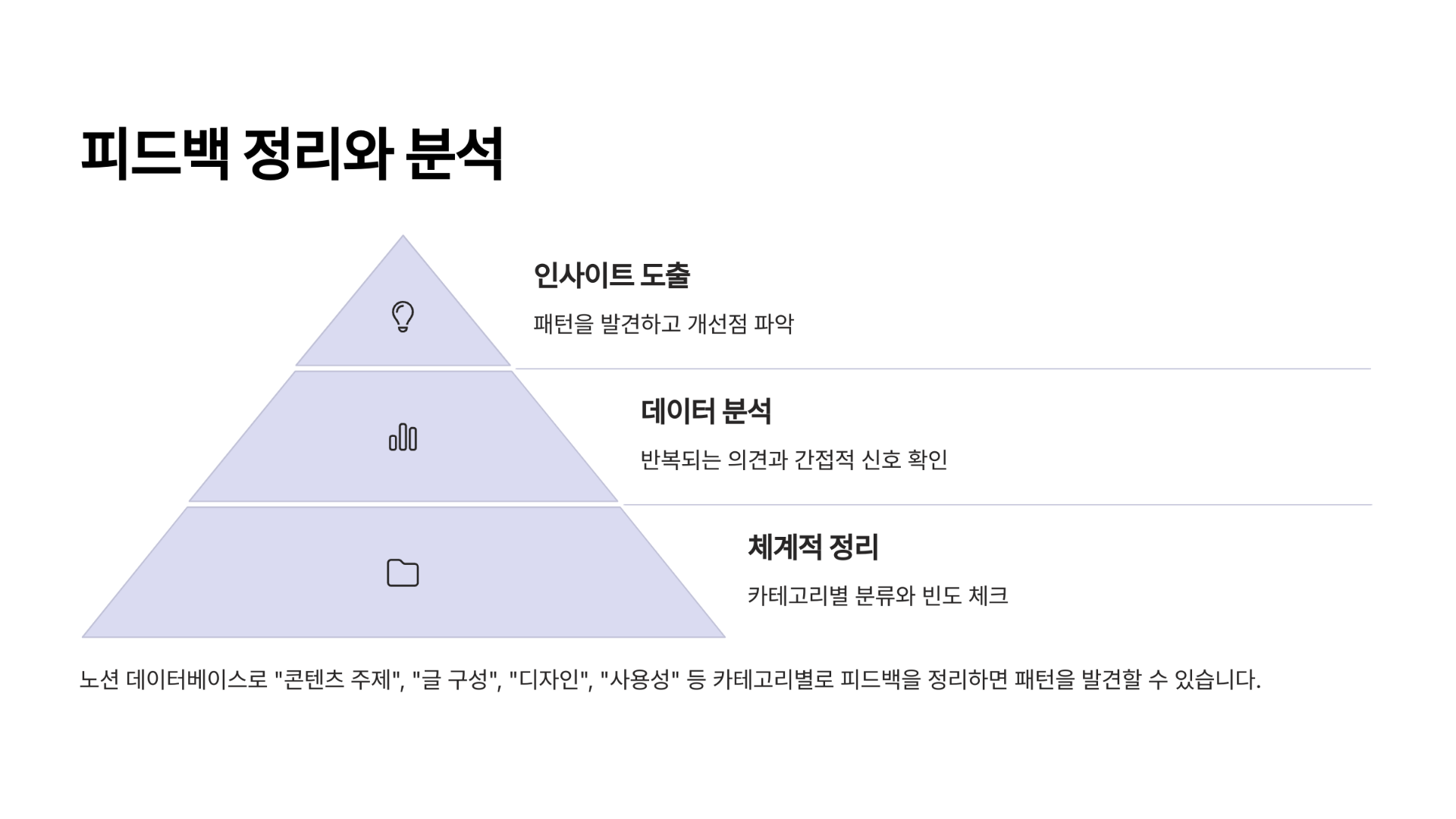 받은 피드백 정리하고 분석하기