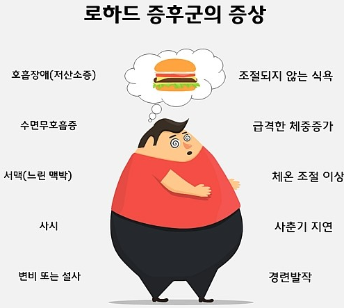 로하드증후군 증상 원인 및 2