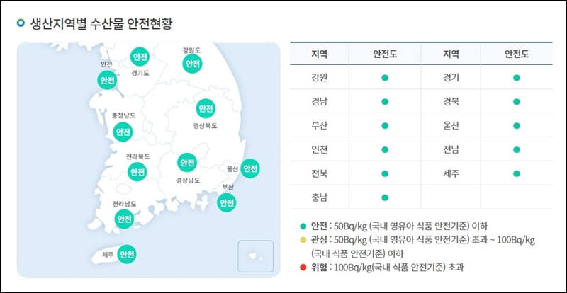 생산지역별 수산물 안전현황